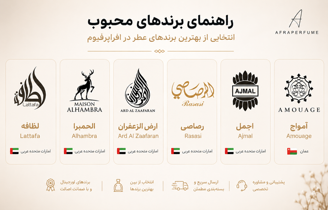 راهنمای جامع برندهای عطر عربی ( آمواژ - الحمبرا - اجمل - رصاصی - لطافه)؛ از تاریخچه تا محبوبترین عطرها